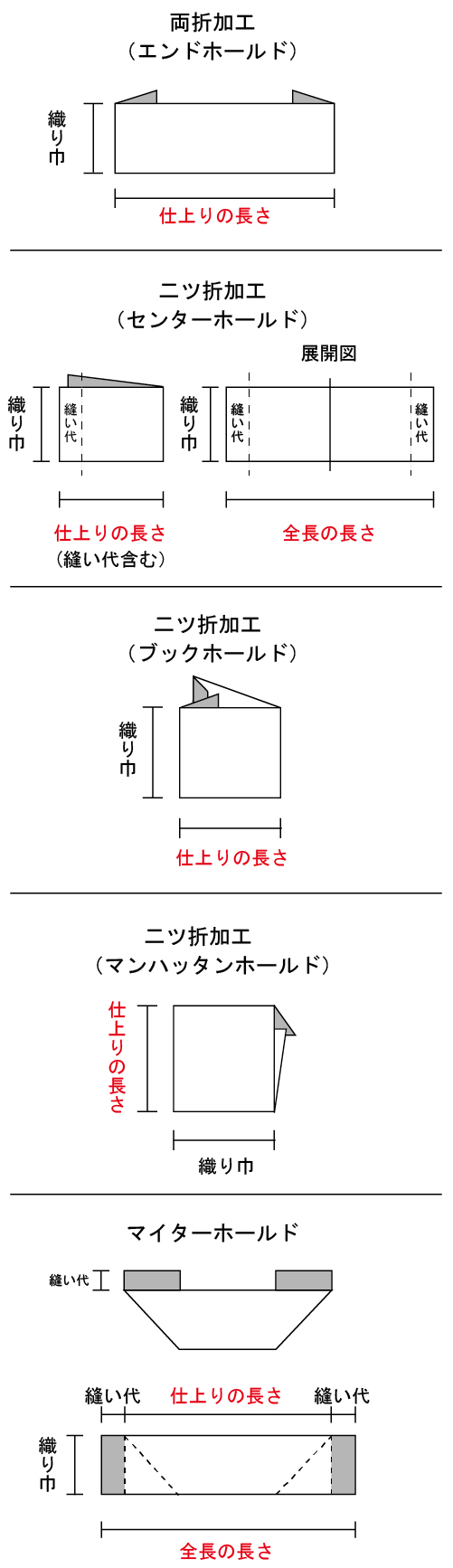 織ネームラベル | 洗濯表示 品質表示タグ 洗濯絵表示の通販サイト ラベルくん.com